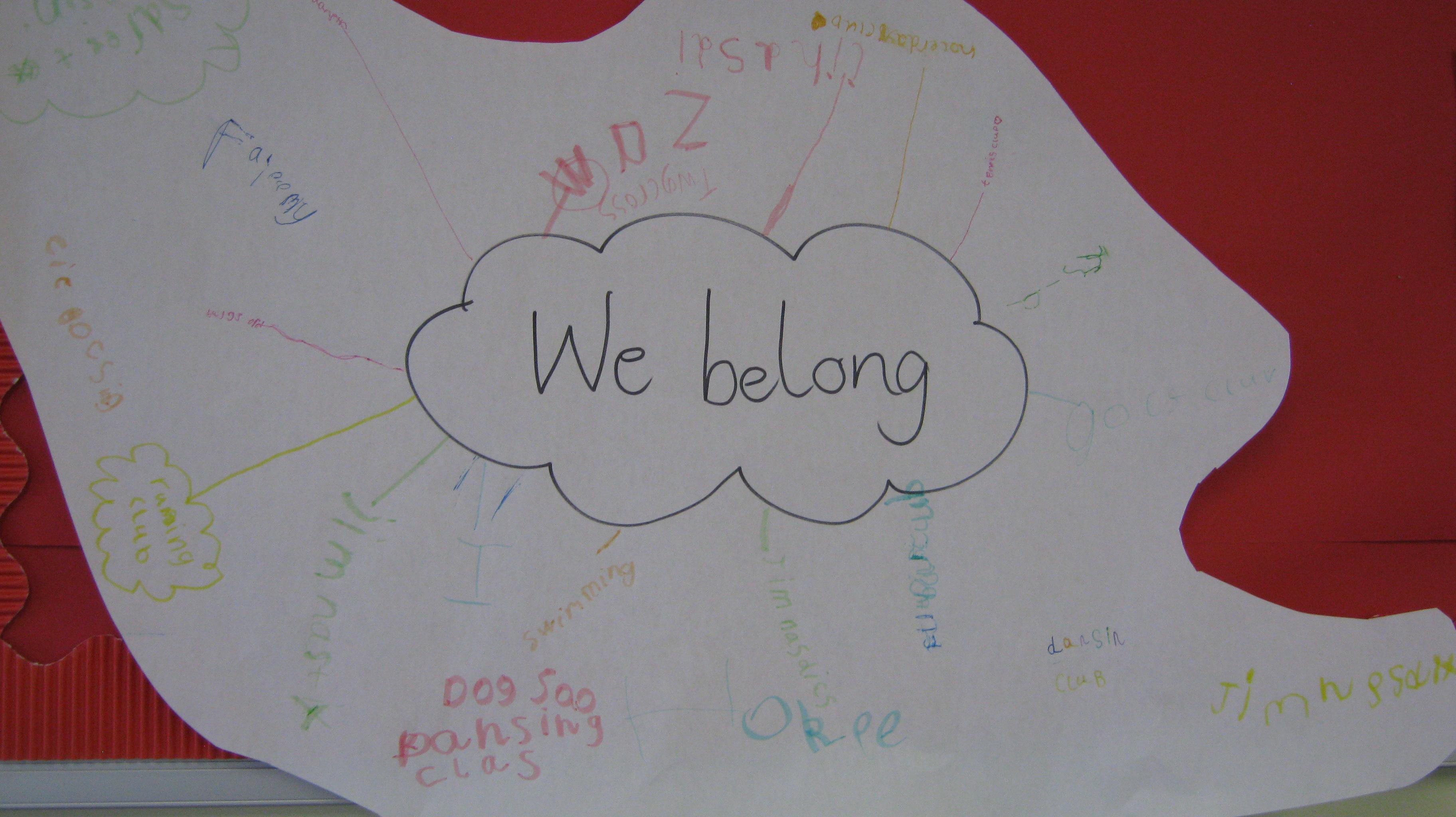 We have discussed communities we belong to and people in our different communities